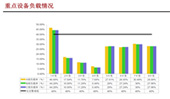 一鍵式巡檢報(bào)告